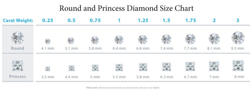 Total Carat Weight Chart Carat weight diamond size chart emerald ...