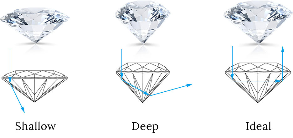 Diamond Shape Education