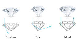 diamond education